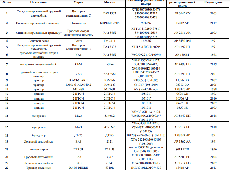 https://mio.zapgov.ru/wp-content/uploads/2023/06/dvizhimoe-imushhestvo-avto.pdf